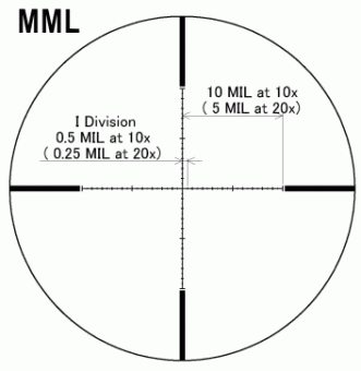 Оптический прицел March 2.5-25x52 Illuminated MML Reticle # D25V52TIML