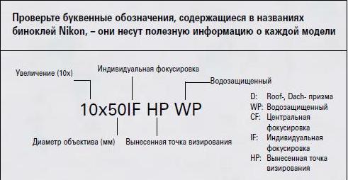 характеристики бинокля