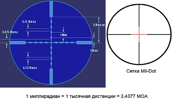 Сетки для оптических прицелов Sightmark серии Triple Duty MDD