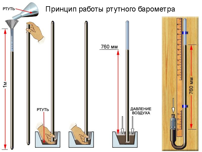 Как устроен ртутный барометр