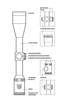 Оптический прицел Nikko Stirling Diamond 2,5-10x50 сетка 4А, 30 мм, подсветка красным, азотозаполненный (NDSI251050)