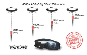 Oчки Leapers UTG Sport Full 180 Degree View Tactical Goggles SOFT-GG02