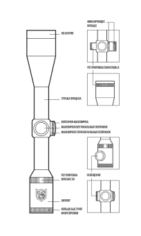 Boar Eater 1-4x24 сетка 4А, 30 мм, подсветка красным, азотозаполненный NSBE1424
