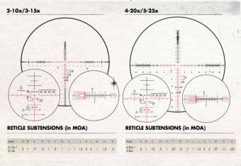 Оптический прицел Burris XTR II 5-25x50 (34мм) SCR MOA, FFP, с подсветкой (201052)