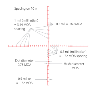 Оптический прицел Hawke Panorama 3-9×40 AO 10× ½ Mil Dot (15111)
